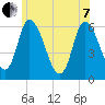 Merrimacport tide chart for Tuesday, June 7, 2022
