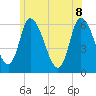 Merrimacport tide chart for Wednesday, June 8, 2022