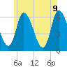 Merrimacport tide chart for Thursday, June 9, 2022