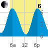 Merrimacport tide chart for Wednesday, July 6, 2022
