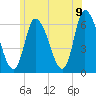 Merrimacport tide chart for Saturday, July 9, 2022