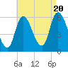 Merrimacport tide chart for Saturday, August 20, 2022