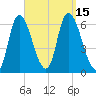 Merrimacport tide chart for Thursday, September 15, 2022
