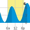 Merrimacport tide chart for Tuesday, September 6, 2022