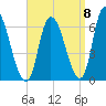 Merrimacport tide chart for Thursday, September 8, 2022