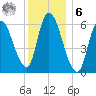 Merrimacport tide chart for Friday, January 6, 2023