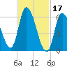 Merrimacport tide chart for Friday, February 17, 2023