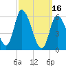 Merrimacport tide chart for Thursday, March 16, 2023