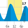 Merrimacport tide chart for Friday, March 17, 2023