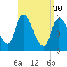 Merrimacport tide chart for Thursday, March 30, 2023