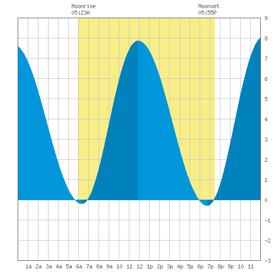 Merrimacport tide chart for Tuesday, April 18, 2023