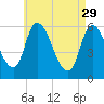 Merrimacport tide chart for Saturday, April 29, 2023