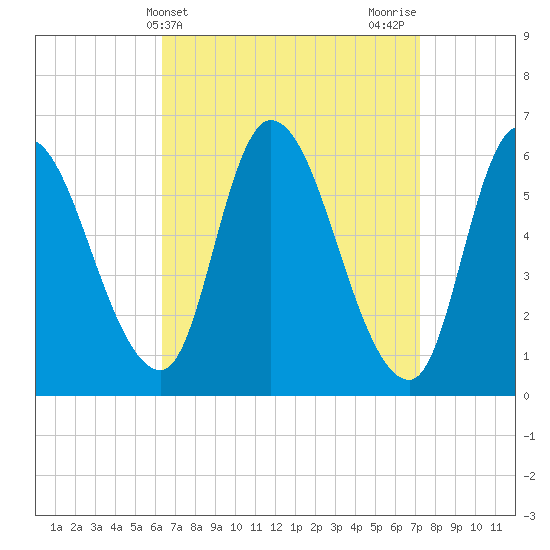 Merrimacport tide chart for Monday, April 3, 2023