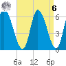 Merrimacport tide chart for Thursday, April 6, 2023