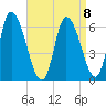 Merrimacport tide chart for Saturday, April 8, 2023