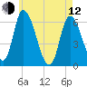 Merrimacport tide chart for Friday, May 12, 2023