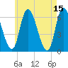 Merrimacport tide chart for Monday, May 15, 2023