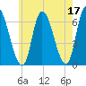 Merrimacport tide chart for Wednesday, May 17, 2023
