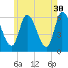 Merrimacport tide chart for Tuesday, May 30, 2023