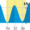 Merrimacport tide chart for Thursday, June 15, 2023
