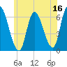 Merrimacport tide chart for Friday, June 16, 2023