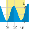 Merrimacport tide chart for Thursday, June 1, 2023