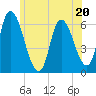 Merrimacport tide chart for Tuesday, June 20, 2023