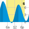 Merrimacport tide chart for Tuesday, June 6, 2023