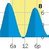 Merrimacport tide chart for Thursday, June 8, 2023