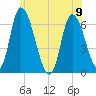Merrimacport tide chart for Friday, June 9, 2023