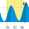 Merrimacport tide chart for Wednesday, July 12, 2023