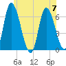 Merrimacport tide chart for Friday, July 7, 2023