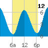 Merrimacport tide chart for Tuesday, September 12, 2023
