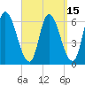 Merrimacport tide chart for Friday, September 15, 2023