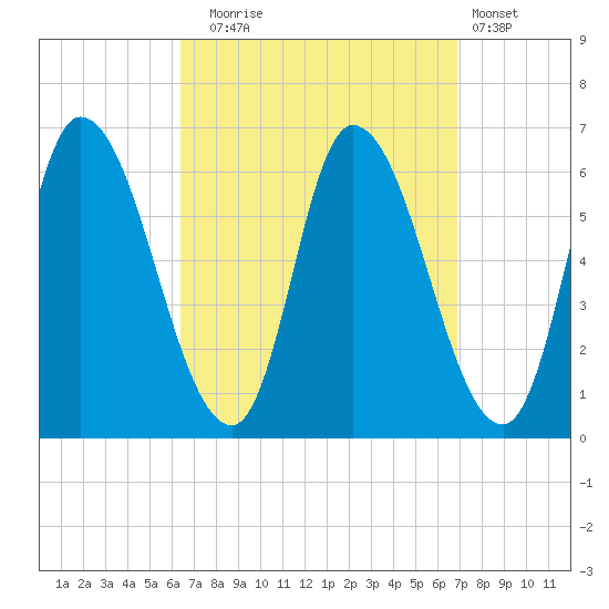 Merrimacport tide chart for Saturday, September 16, 2023