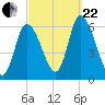 Merrimacport tide chart for Friday, September 22, 2023