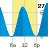 Merrimacport tide chart for Wednesday, September 27, 2023