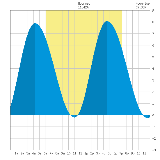 Merrimacport tide chart for Monday, September 4, 2023