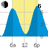 Merrimacport tide chart for Wednesday, September 6, 2023