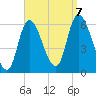 Merrimacport tide chart for Thursday, September 7, 2023