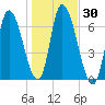Merrimacport tide chart for Monday, October 30, 2023