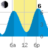 Merrimacport tide chart for Friday, October 6, 2023