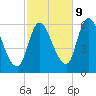 Merrimacport tide chart for Monday, October 9, 2023