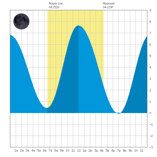 Merrimacport tide chart for Monday, November 13, 2023