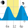 Merrimacport tide chart for Sunday, November 5, 2023