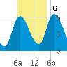Merrimacport tide chart for Monday, November 6, 2023