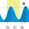 Merrimacport tide chart for Wednesday, November 8, 2023