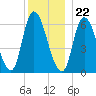 Merrimacport tide chart for Friday, December 22, 2023