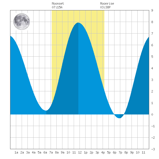 Merrimacport tide chart for Tuesday, December 26, 2023