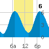Merrimacport tide chart for Wednesday, December 6, 2023
